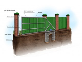 Как происходит установка откатных ворота и какие встречаются сложности
