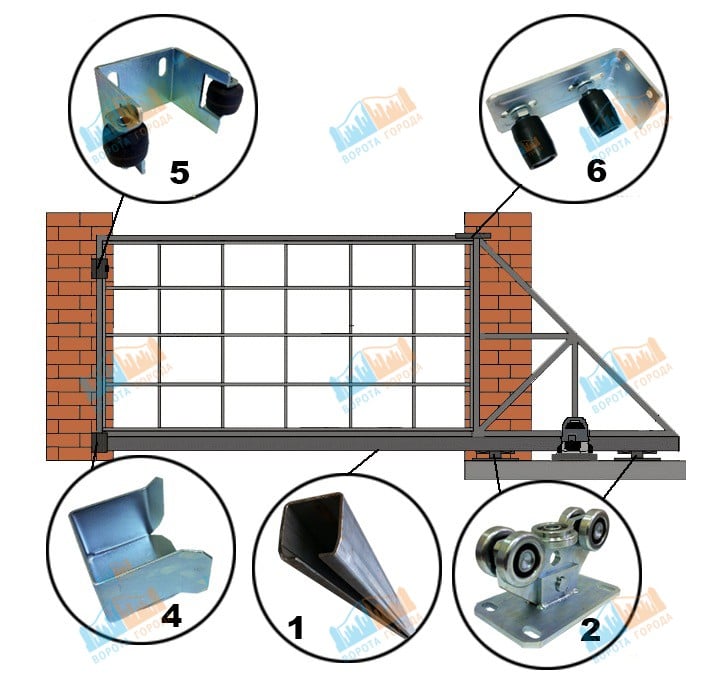 Раздвижные ворота на роликах своими руками чертежи фото и видео